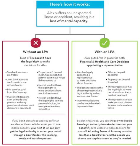 lpa meaning in law.